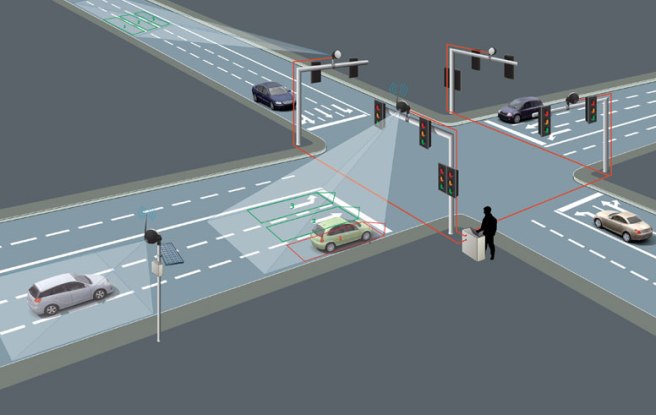 What are the features of smart city traffic signal?